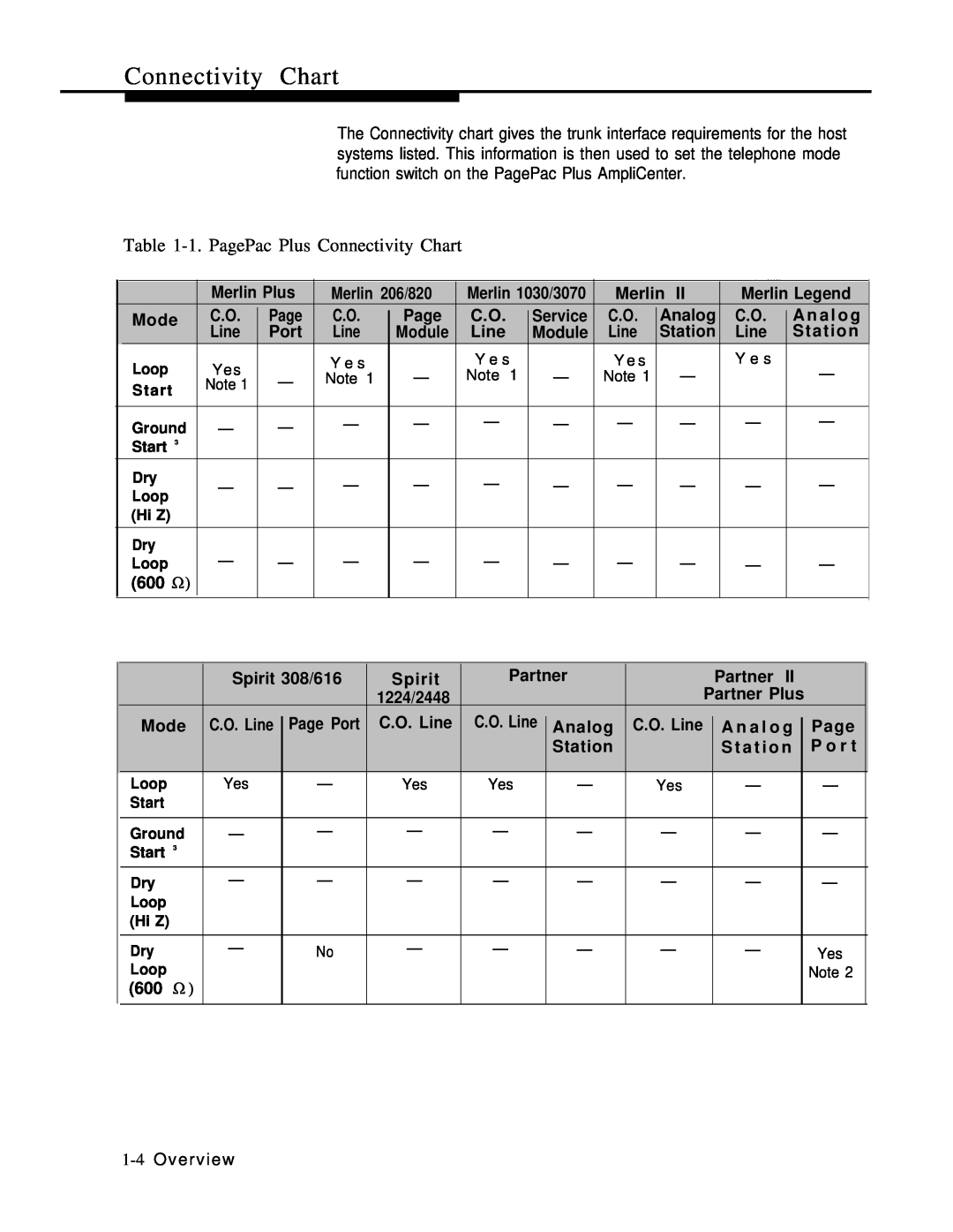 ATTO Technology 463-248-202 manual 1.PagePac Plus Connectivity Chart 