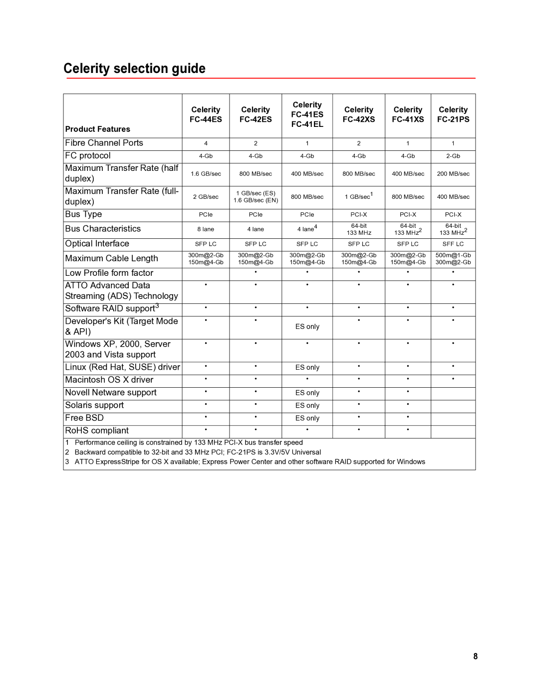 ATTO Technology FC-41EL, FC-21PS, FC-41ES operation manual Celerity selection guide 