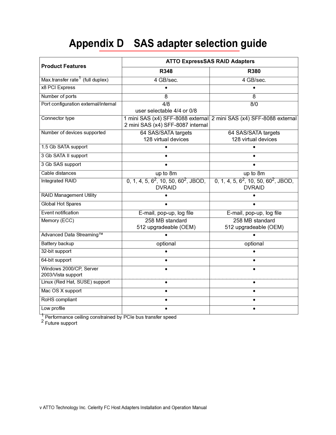 ATTO Technology FC-41EL Appendix D SAS adapter selection guide, Product Features Atto ExpressSAS RAID Adapters R348 R380 