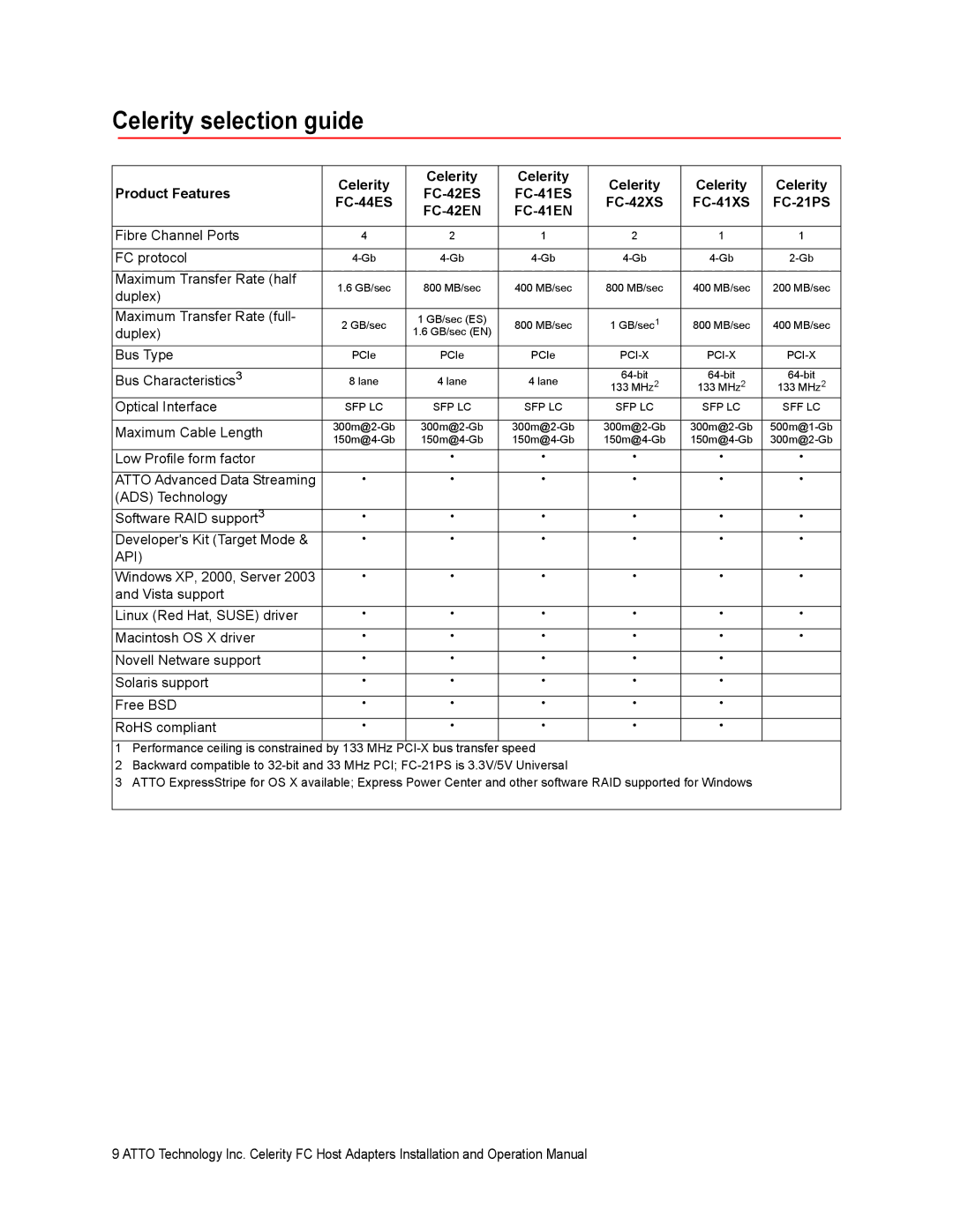 ATTO Technology FC-41EN, FC-21PS, FC-42XS, FC-41XS, FC-44ES, FC-42ES, FC-41ES, FC-42EN Celerity selection guide, Api 