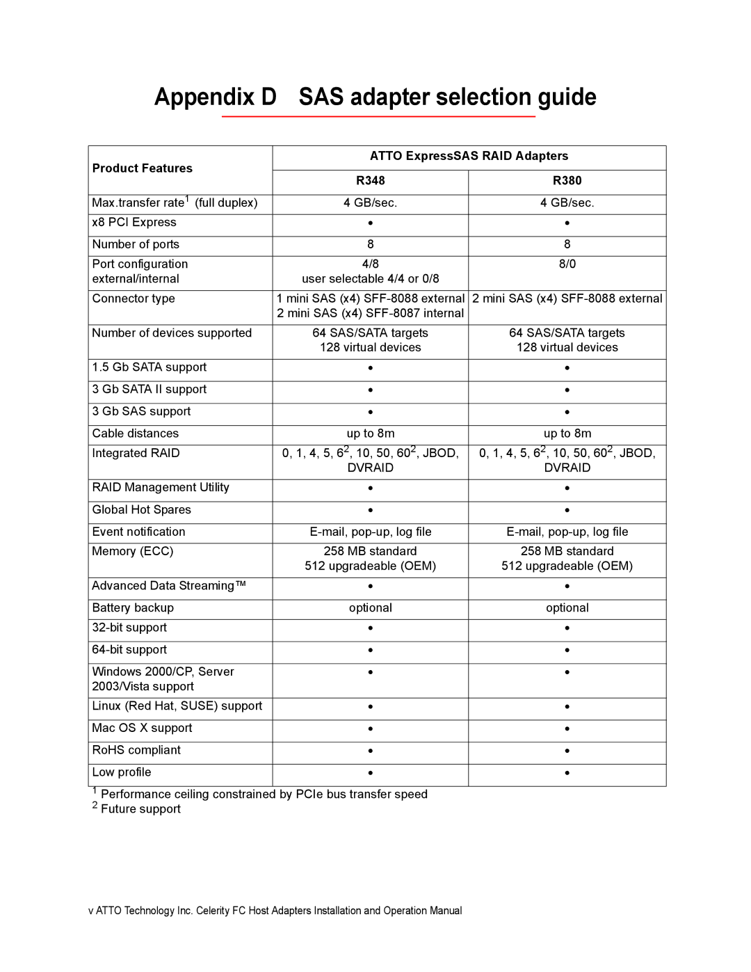 ATTO Technology FC-42ES Appendix D SAS adapter selection guide, Product Features Atto ExpressSAS RAID Adapters R348 R380 