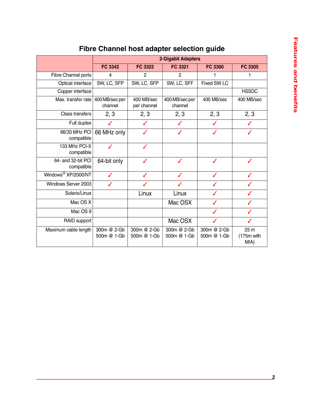 ATTO Technology FC 3305, FC 3300 operation manual Features and benefits 