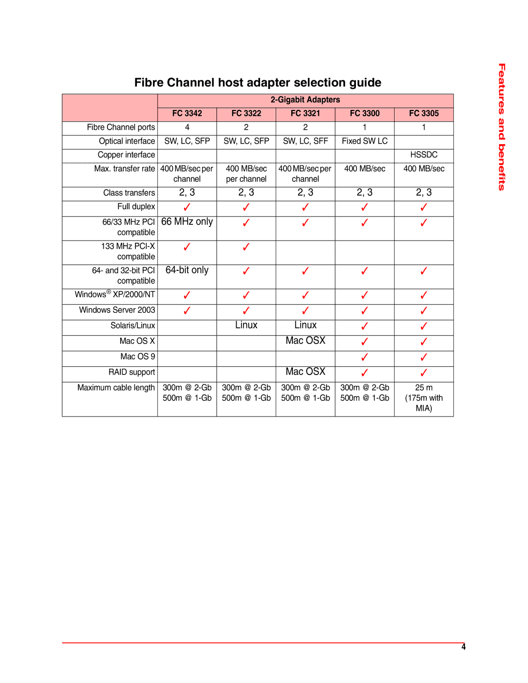 ATTO Technology FC 3321, FC 3322, FC 3342 operation manual Fibre Channel host adapter selection guide 