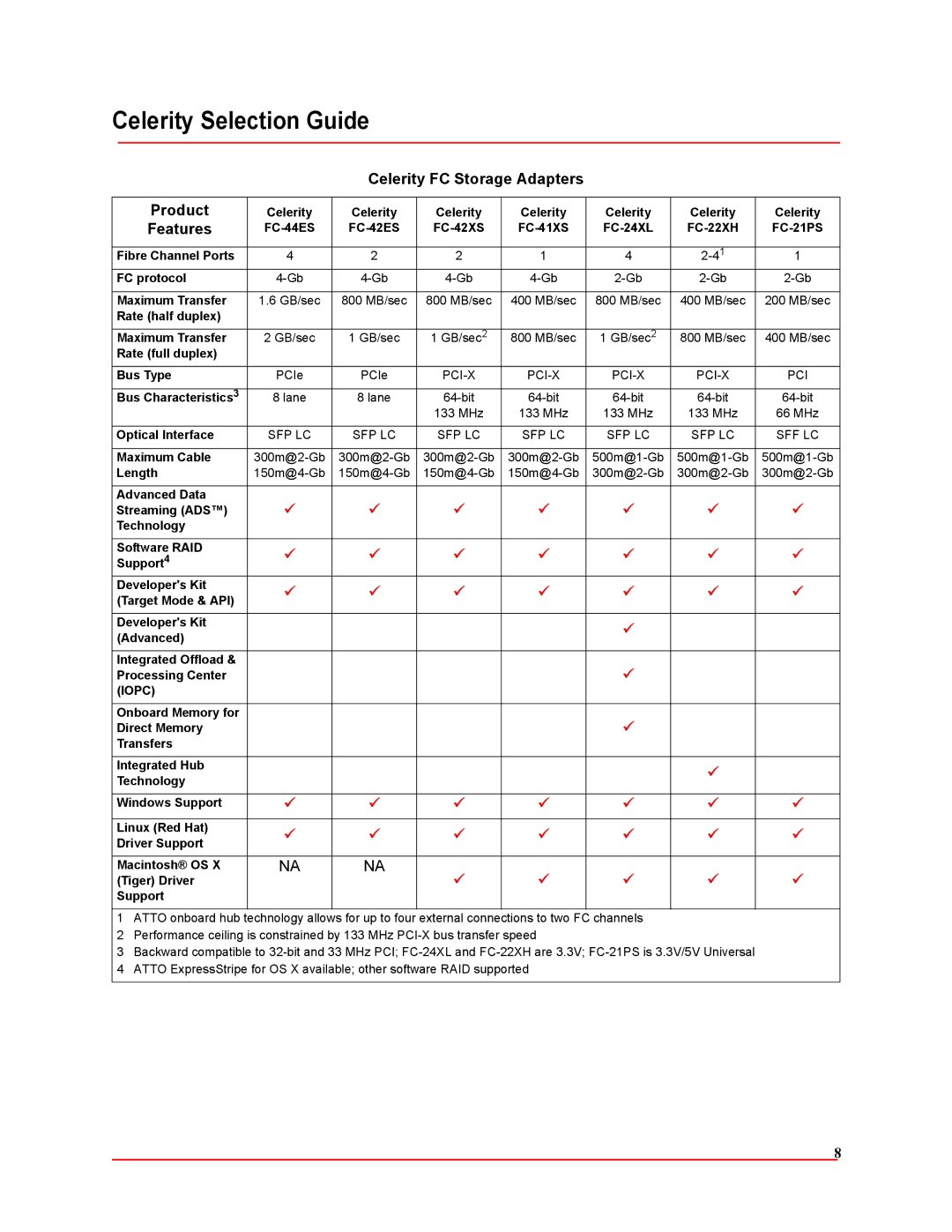 ATTO Technology FC-42ES, FC-42XS, FC-41XS, FC-44ES Celerity Selection Guide, Celerity FC Storage Adapters Product, Features 