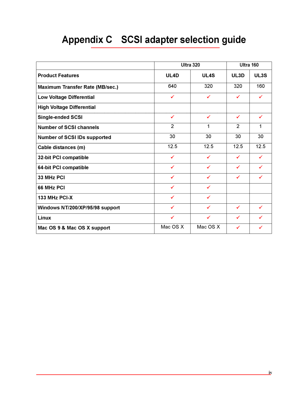 ATTO Technology FC-42XS, FC-41XS, FC-44ES, FC-42ES Appendix C Scsi adapter selection guide, Ultra Product Features 