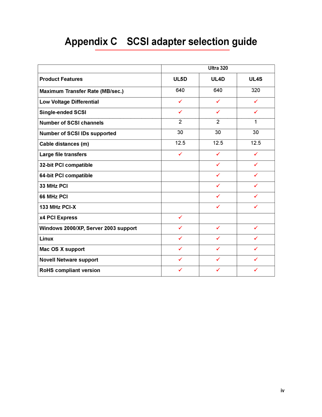 ATTO Technology FC-44ES 4-Gb operation manual Appendix C Scsi adapter selection guide, Ultra Product Features 