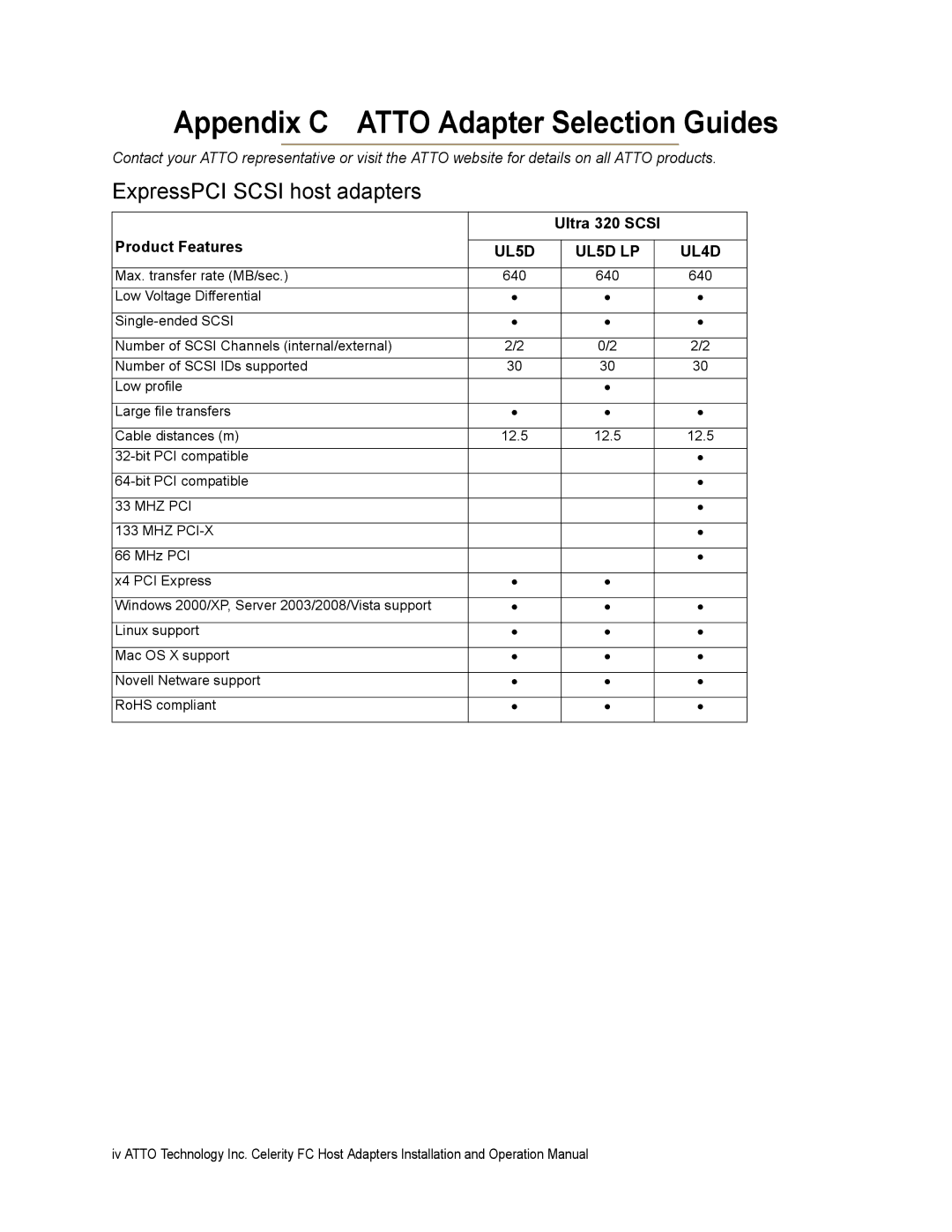 ATTO Technology FC-84EN, FC-82EN, FC-81EN Appendix C Atto Adapter Selection Guides, Ultra 320 Scsi Product Features 