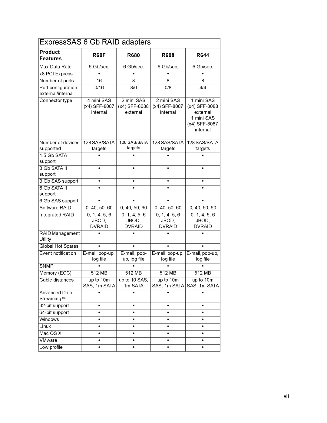 ATTO Technology FC-84EN, FC-82EN, FC-81EN operation manual Product R60F R680 R608 R644 Features, Vii 