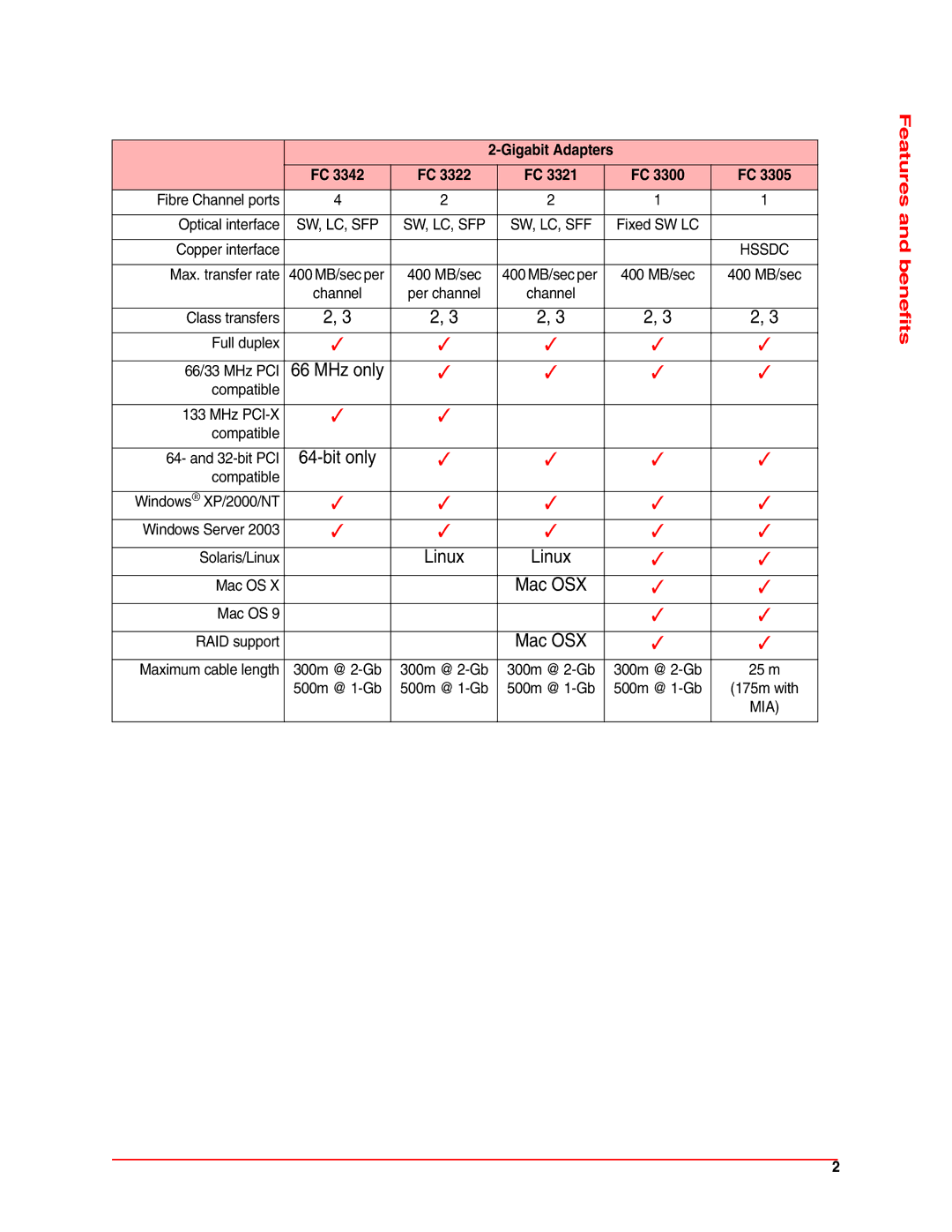 ATTO Technology FC2600, FCSW operation manual MHz only 