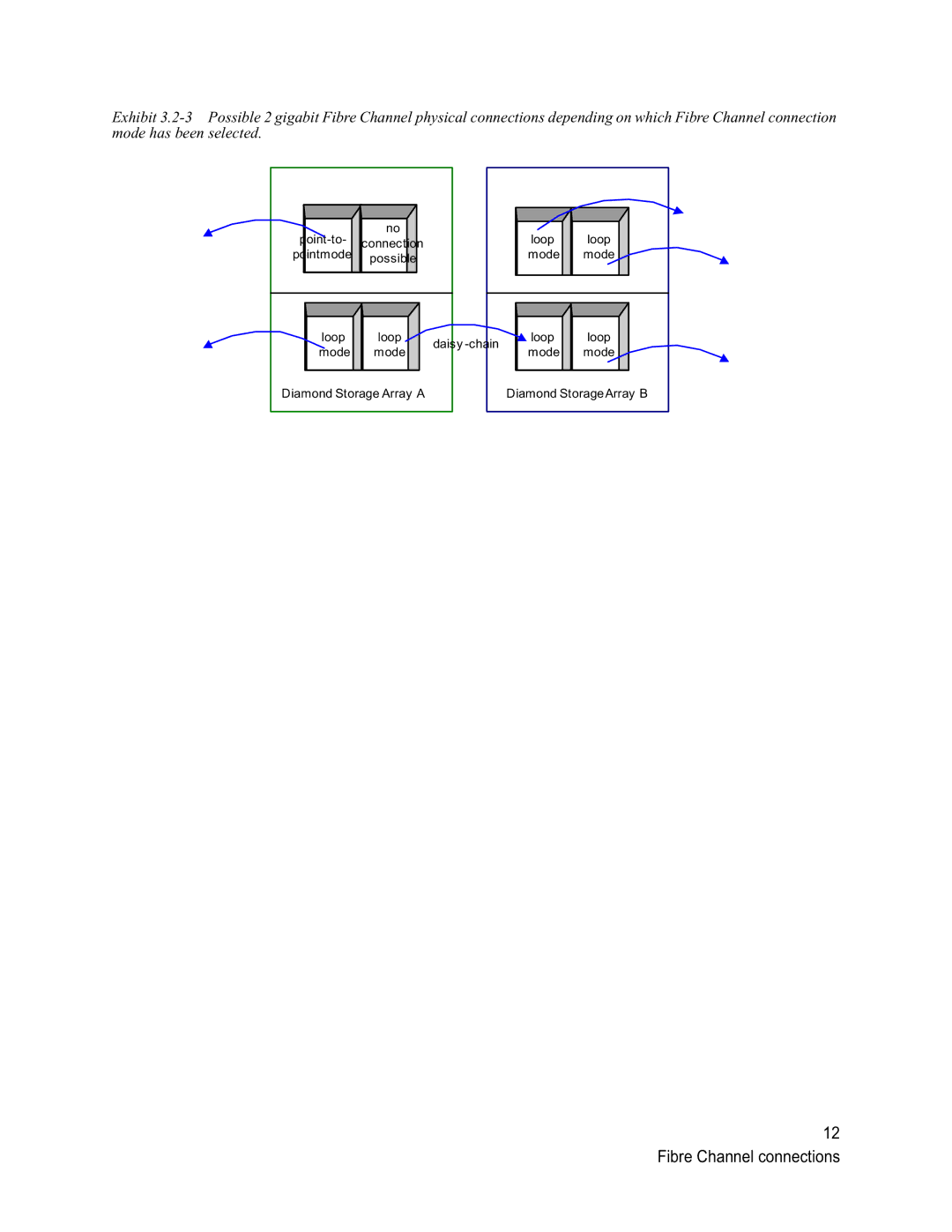 ATTO Technology S-Class manual Fibre Channel connections 