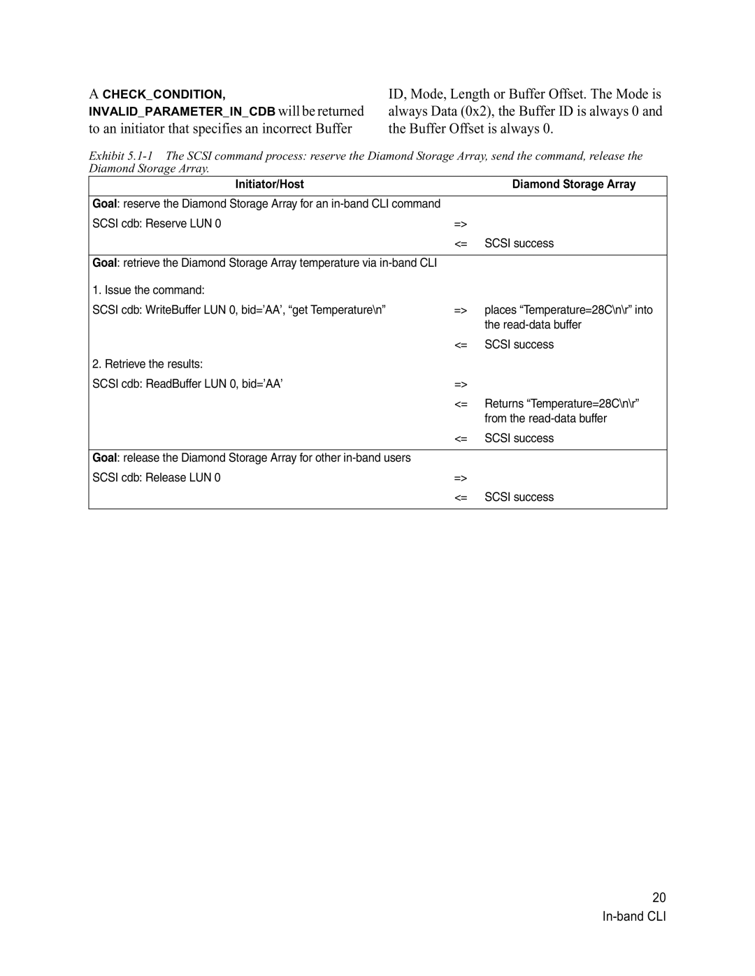 ATTO Technology S-Class manual Invalidparameterincdb will be returned, Initiator/Host Diamond Storage Array 