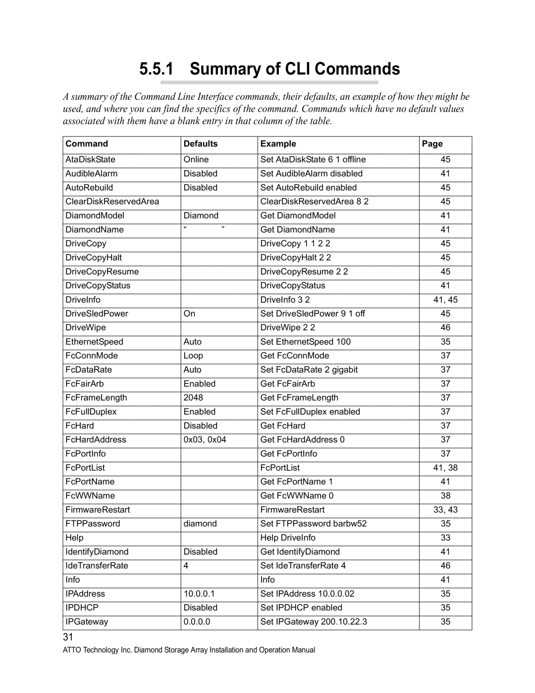 ATTO Technology S-Class manual Summary of CLI Commands, Command Defaults Example 