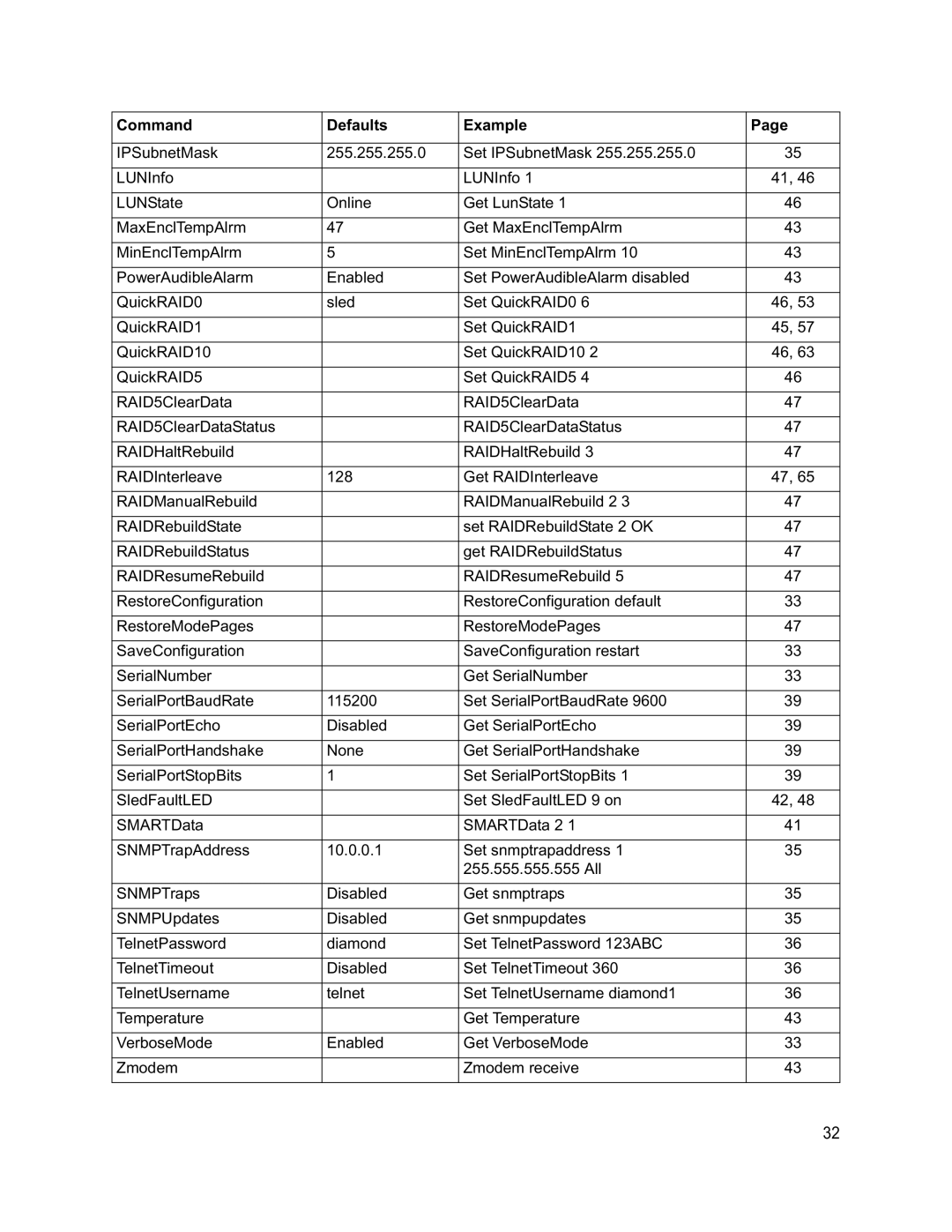 ATTO Technology S-Class manual Command Defaults Example 