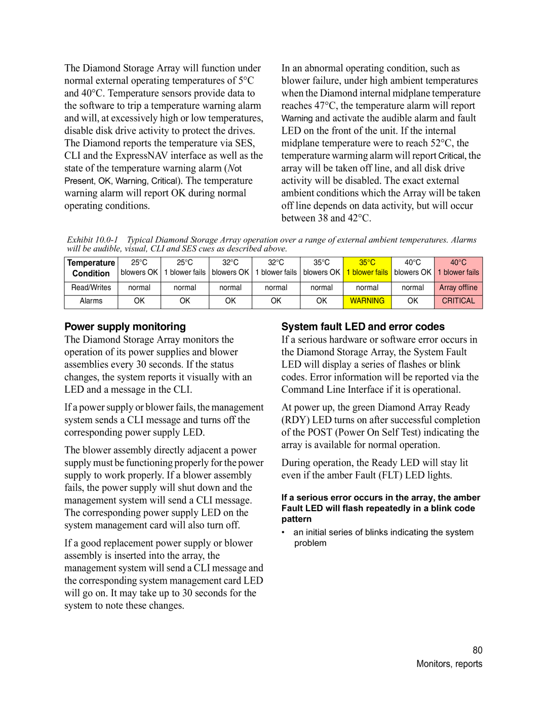 ATTO Technology S-Class manual Power supply monitoring, System fault LED and error codes 