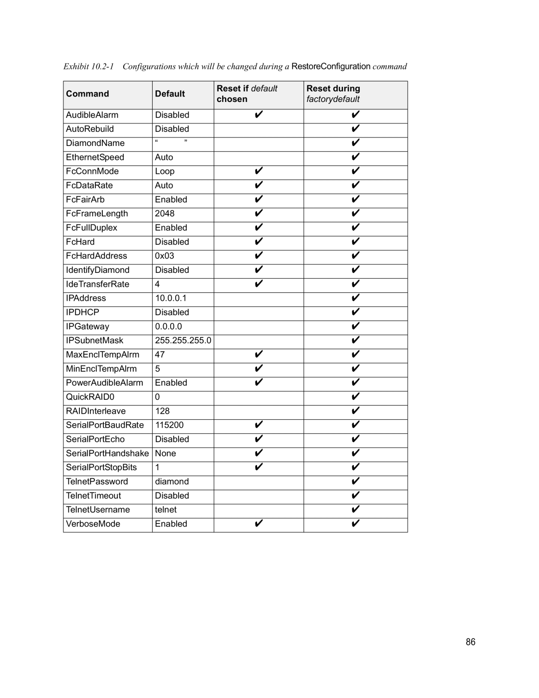 ATTO Technology S-Class manual Command Default Reset if default Reset during Chosen 