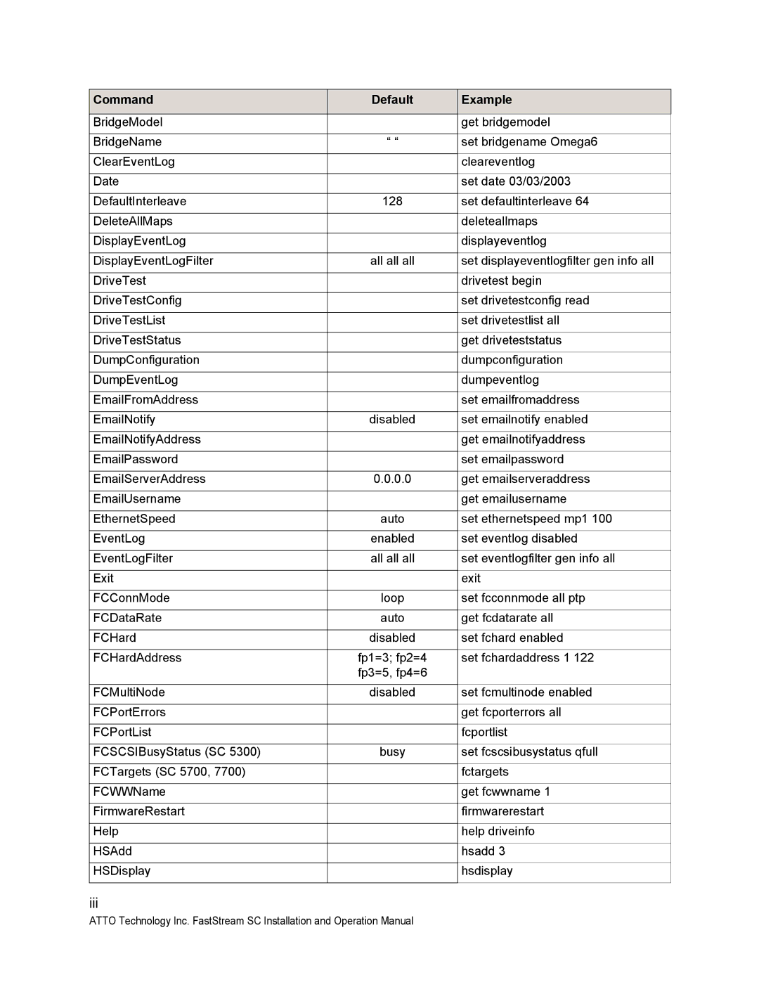 ATTO Technology SC 5700 operation manual Iii, Command Default Example 