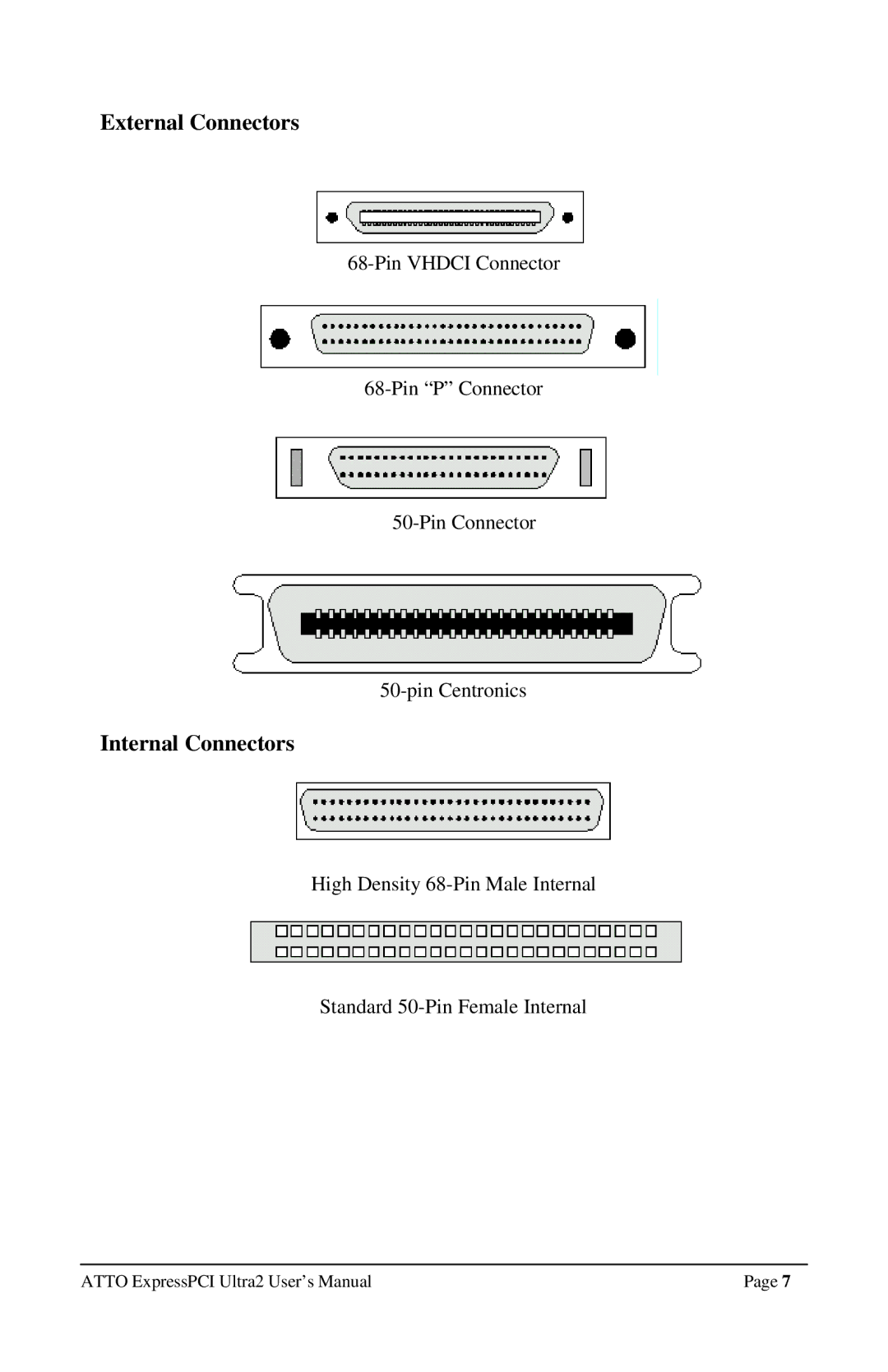 ATTO Technology UL25, UL2D user manual External Connectors 