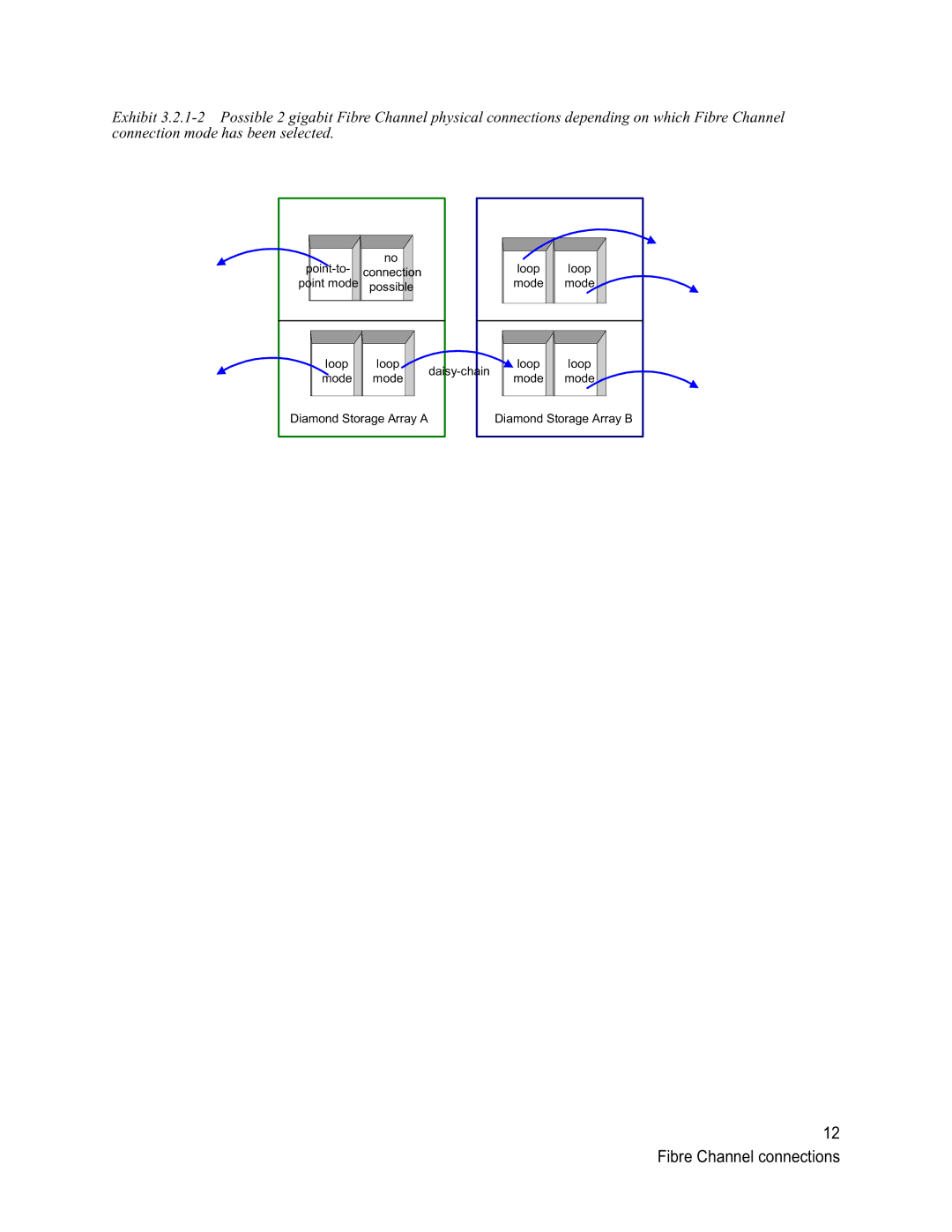 ATTO Technology VT-Class manual Fibre Channel connections 