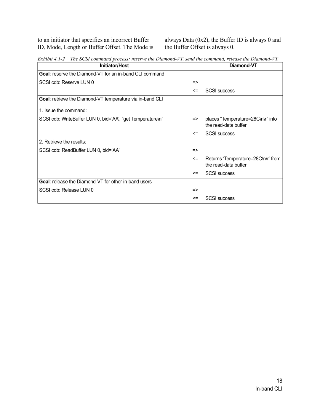 ATTO Technology VT-Class manual Initiator/Host Diamond-VT 