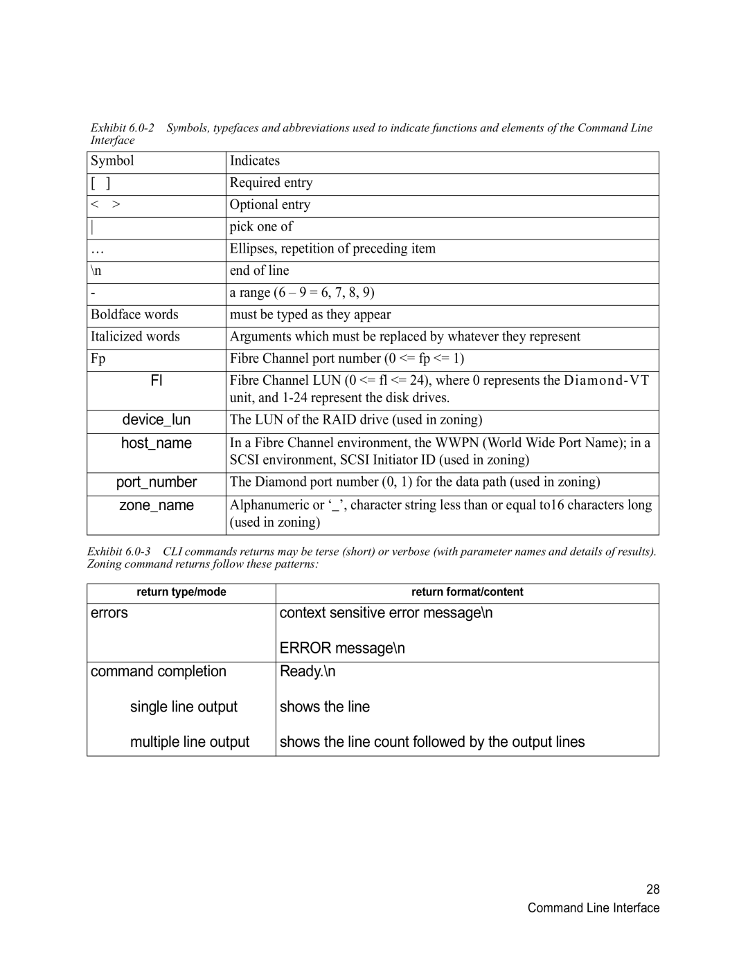 ATTO Technology VT-Class manual Hostname, Return type/mode Return format/content 