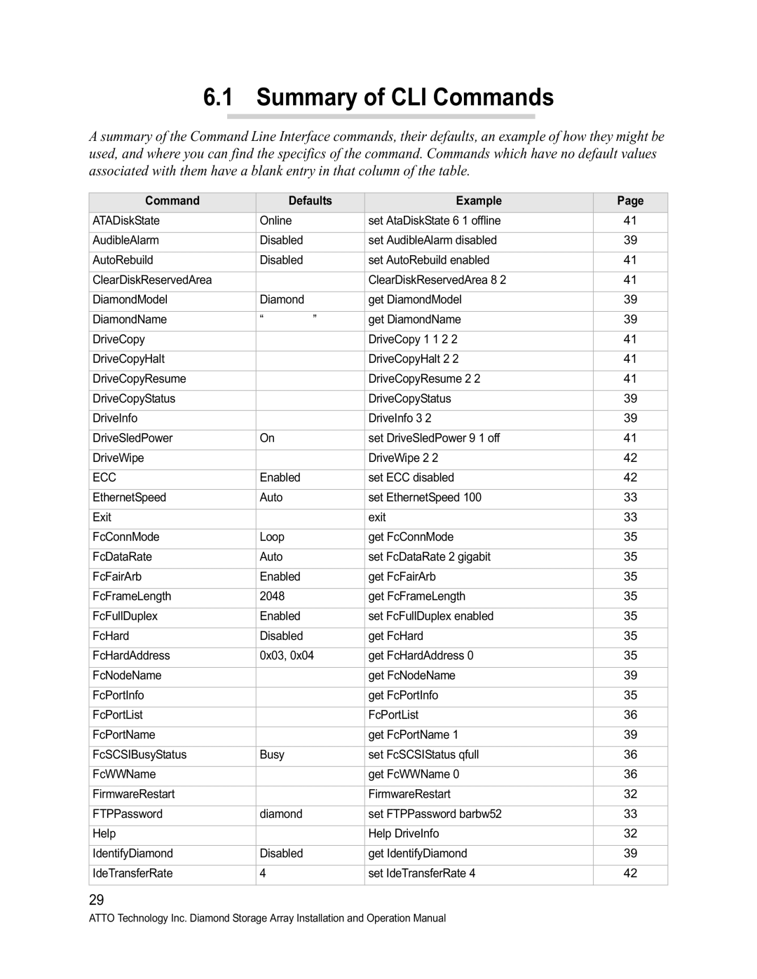 ATTO Technology VT-Class manual Summary of CLI Commands, Command Defaults Example 