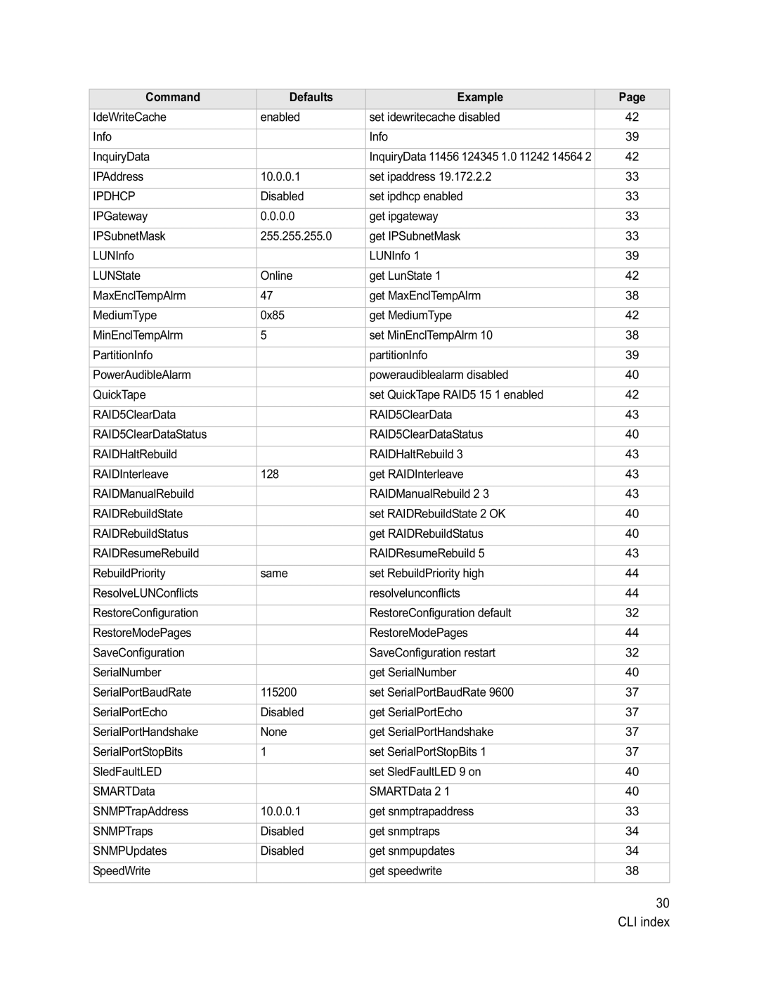 ATTO Technology VT-Class manual CLI index 