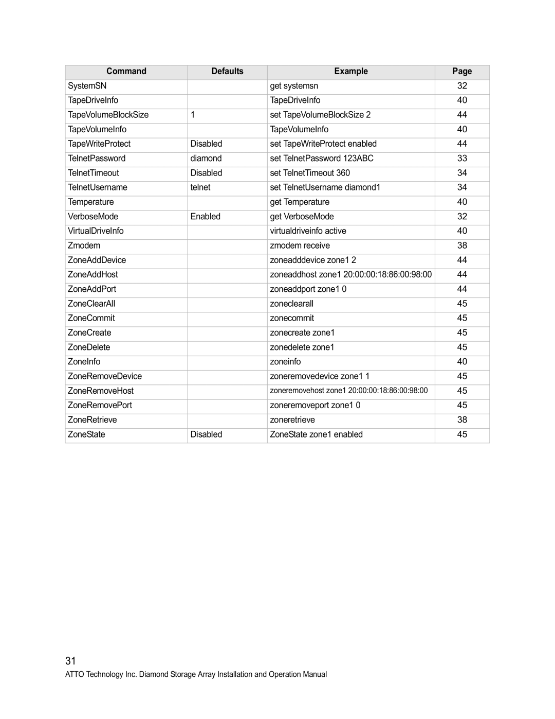 ATTO Technology VT-Class manual Zoneaddhost zone1 