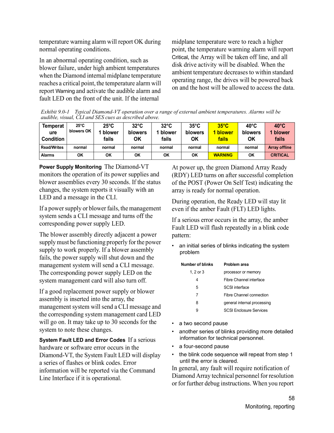 ATTO Technology VT-Class manual 25C 32C 35C 40C, Power Supply Monitoring The Diamond-VT 