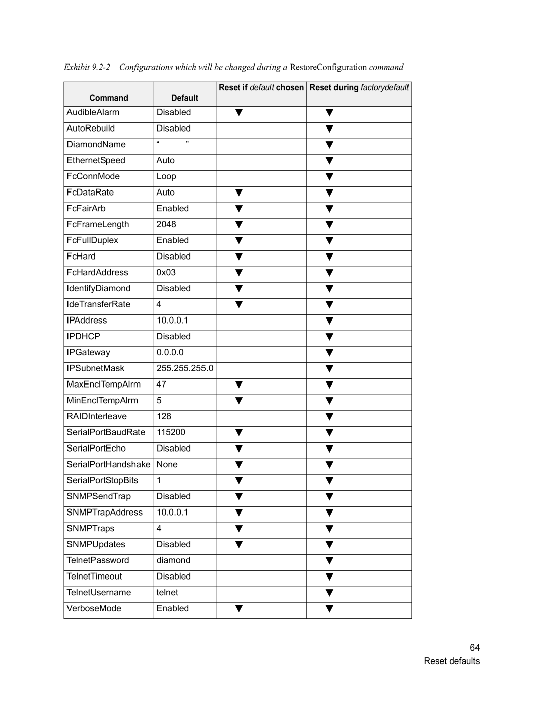 ATTO Technology VT-Class manual Command Default 