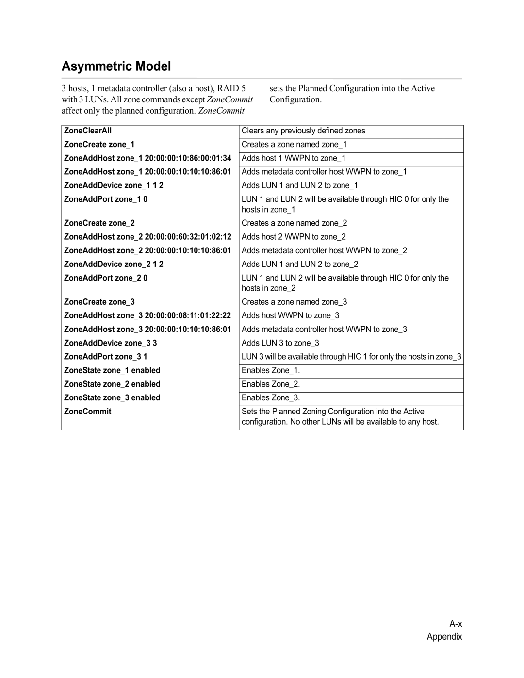 ATTO Technology VT-Class manual Asymmetric Model, ZoneClearAll ZoneCreate zone1, ZoneAddPort zone1 ZoneCreate zone2 