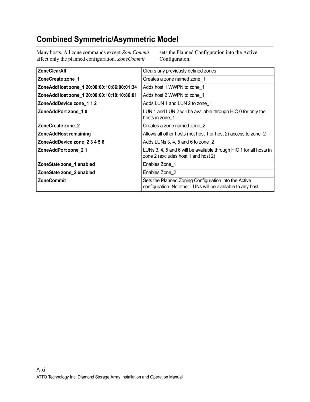 ATTO Technology VT-Class manual Combined Symmetric/Asymmetric Model 