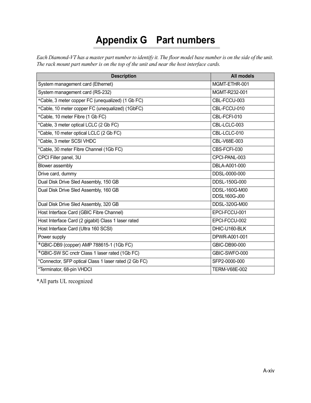 ATTO Technology VT-Class manual Appendix G Part numbers, Description All models 