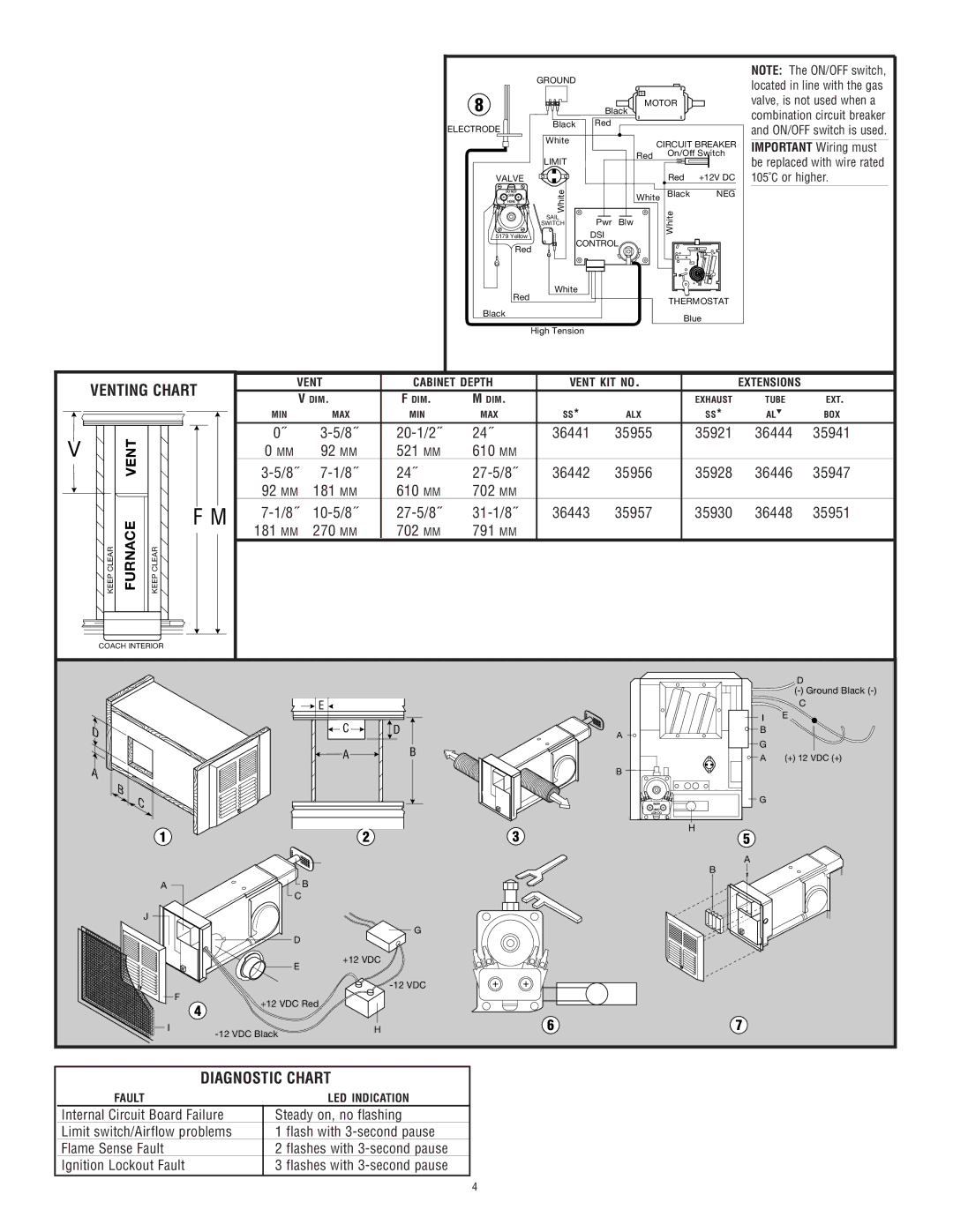 Atwood Mobile Products 7916-II, 8012-II, 7920-II, MPD 32072 installation manual Venting Chart, Diagnostic Chart 