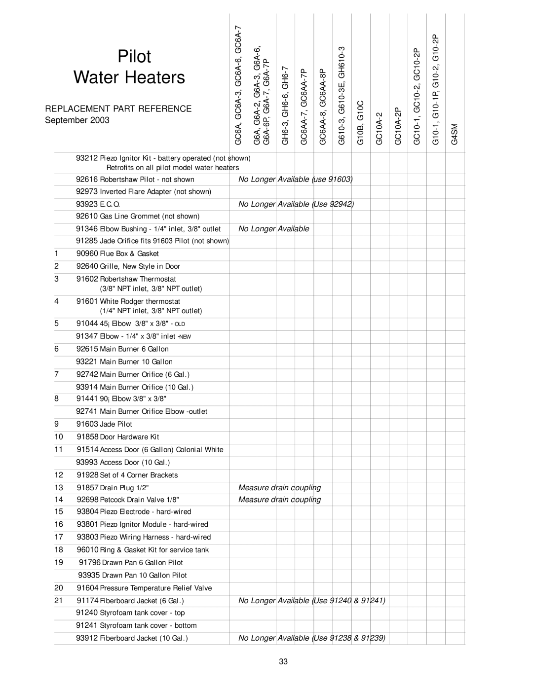 Atwood Mobile Products 94605 service manual Pilot 