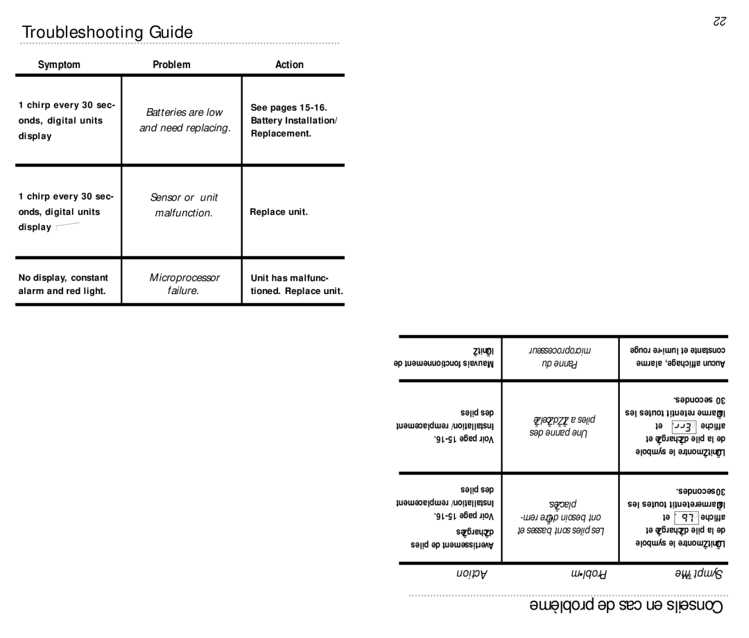 Atwood Mobile Products KN-COPP-B manual Troubleshooting Guide, Problème de cas en Conseils, Symptom Problem Action 