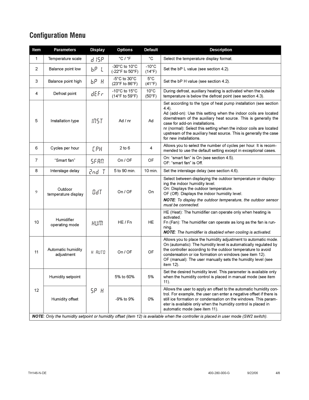 Aube Technologies TH146-N-DE manual Configuration Menu, Parameters Display Options Default Description 