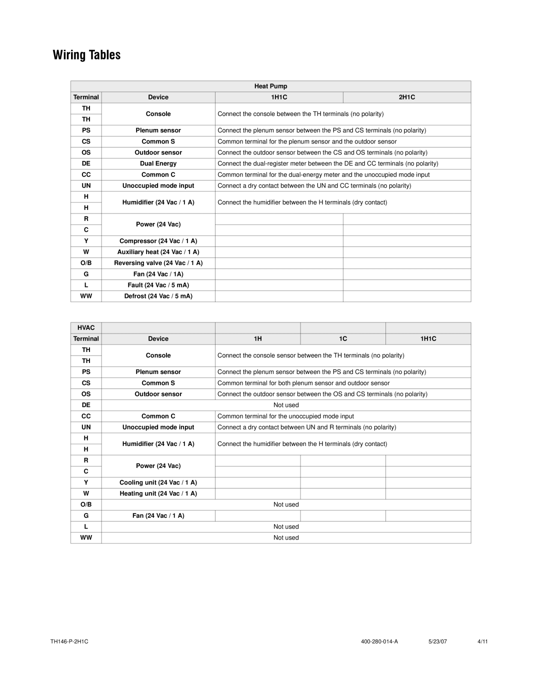 Aube Technologies TH146-P-2H1C manual Wiring Tables, Connect the humidifier between the H terminals dry contact 