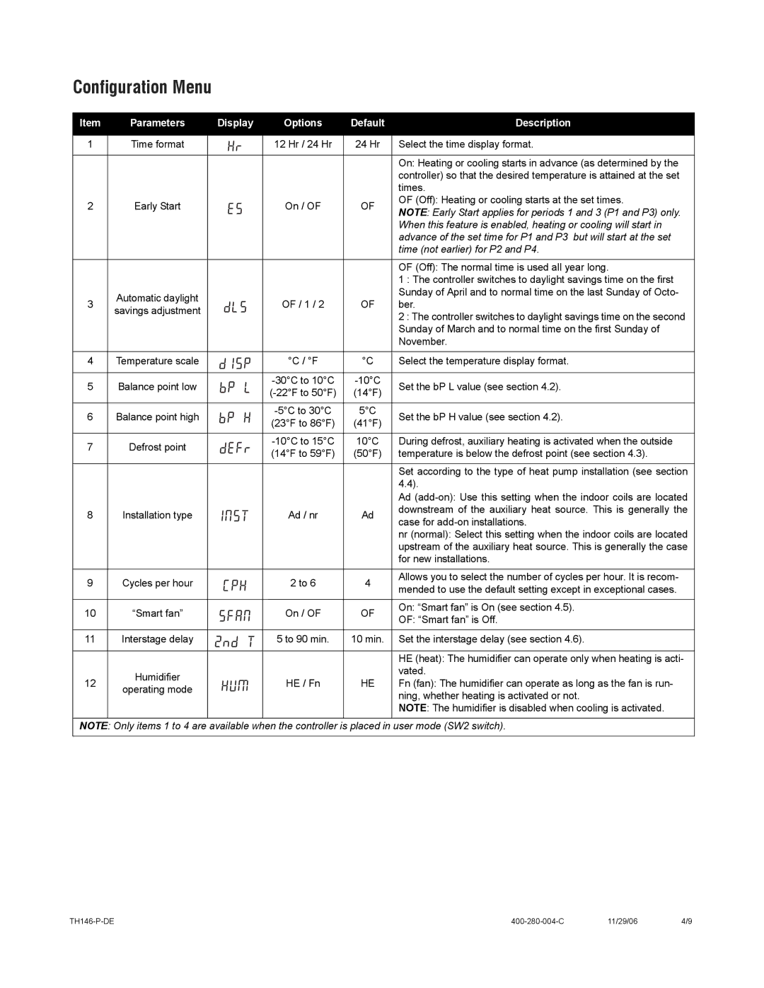 Aube Technologies TH146-P-DE manual Configuration Menu 