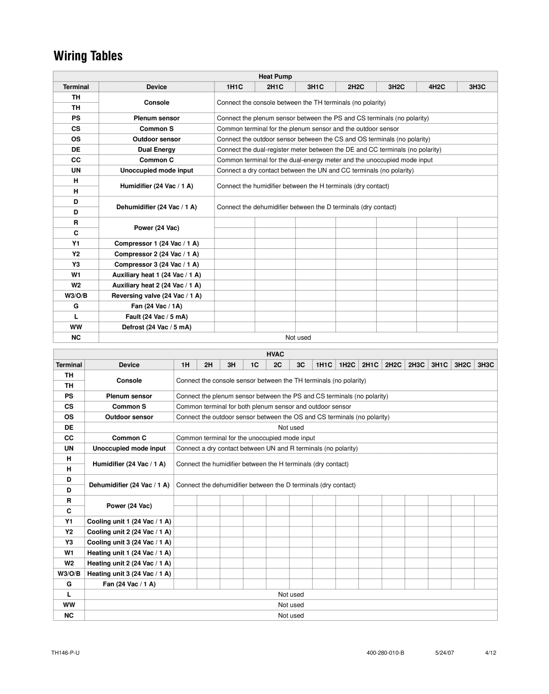 Aube Technologies TH146-P-U manual Wiring Tables, W3/O/B 