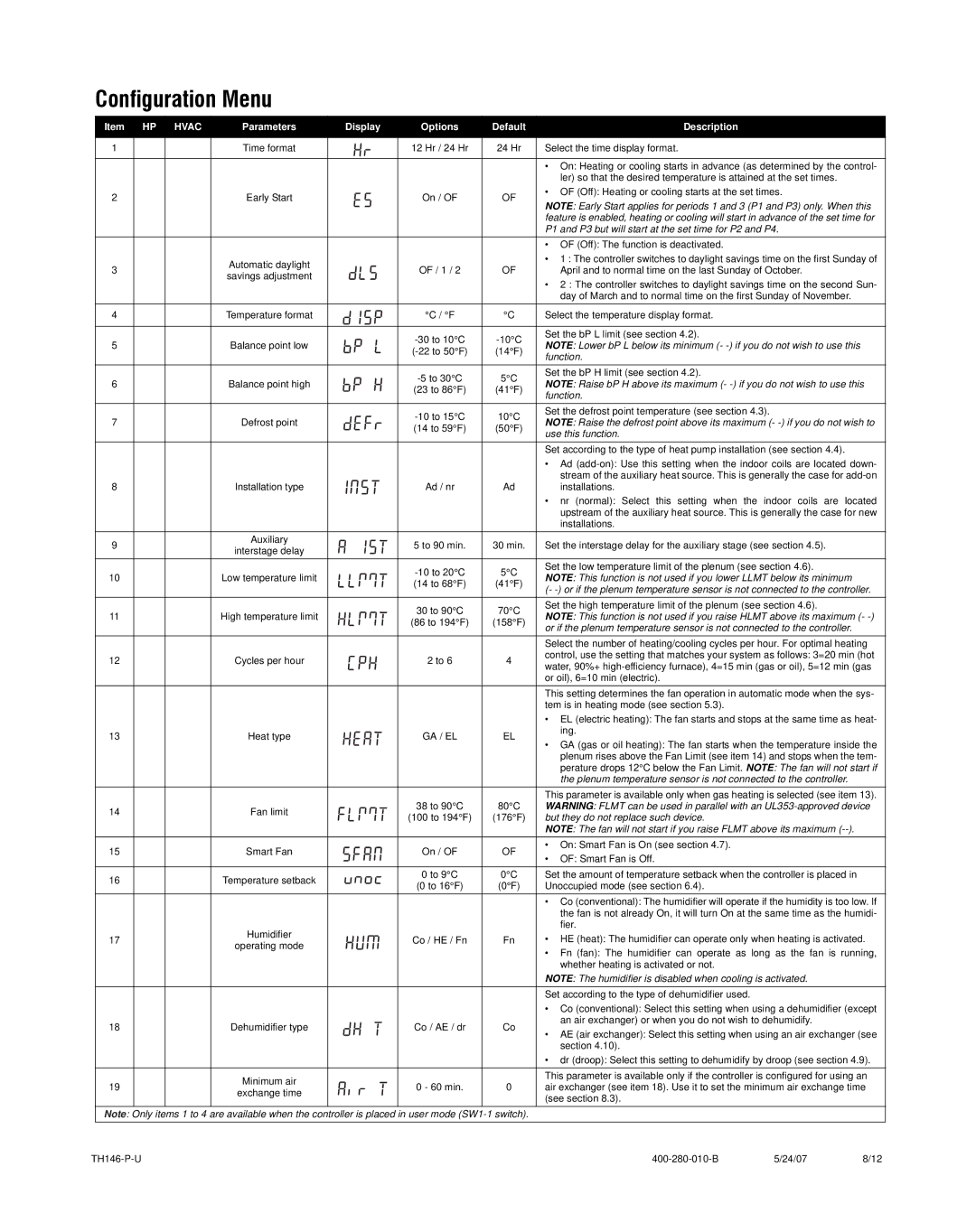 Aube Technologies TH146-P-U manual Configuration Menu, Hvac 