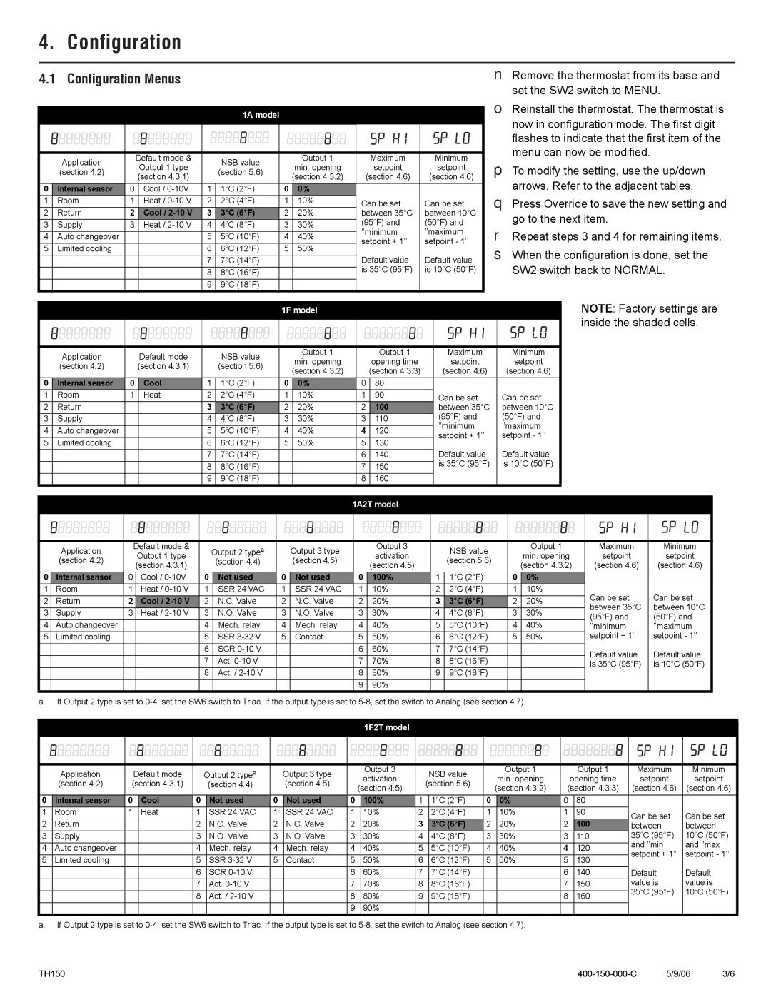 Aube Technologies TH150 Series manual Configuration Menus 