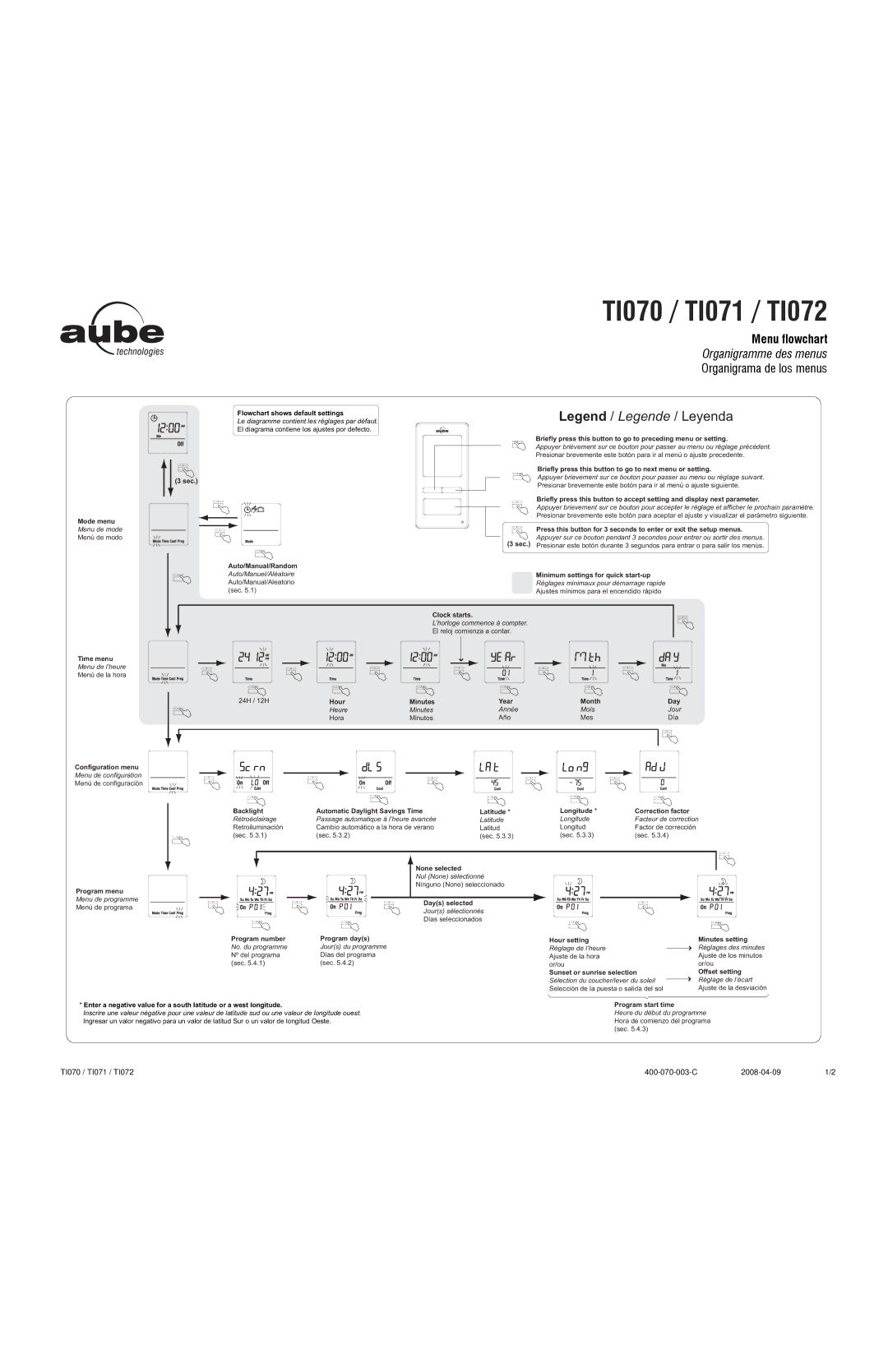 Aube Technologies TI073 quick start TI070 / TI071 / TI072 