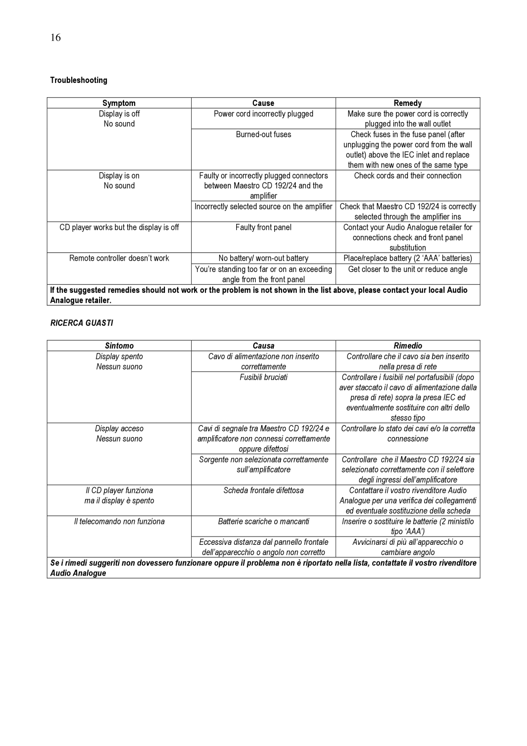 Audio Analogue SRL 192, 24 owner manual Troubleshooting Symptom Cause Remedy, Sintomo Causa Rimedio 