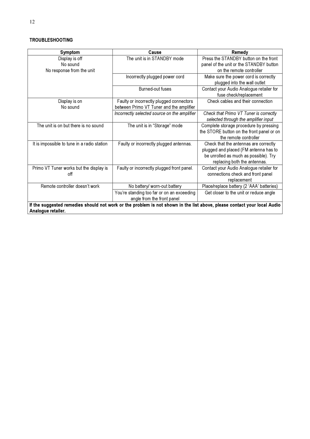 Audio Analogue SRL AM/FM RDS Vacuum Tube Tuner owner manual Troubleshooting, Symptom Cause Remedy 