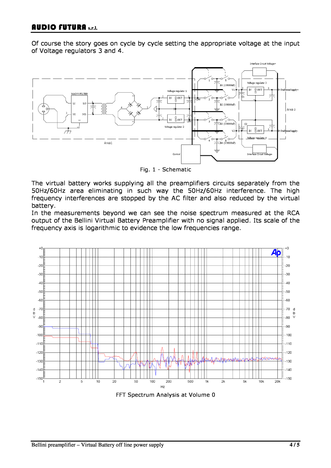 Audio Analogue SRL Bellini preamplifier manual AUDIO FUTURA s.r.l, Schematic, FFT Spectrum Analysis at Volume 