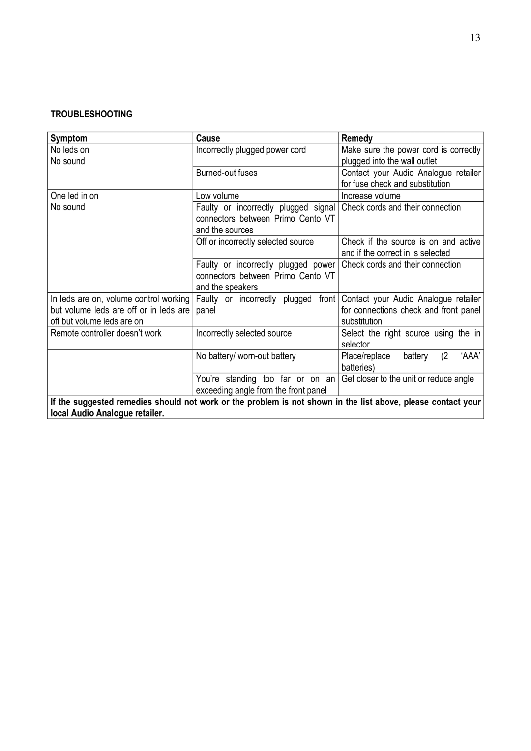 Audio Analogue SRL Cento VT owner manual Troubleshooting, Symptom Cause Remedy 