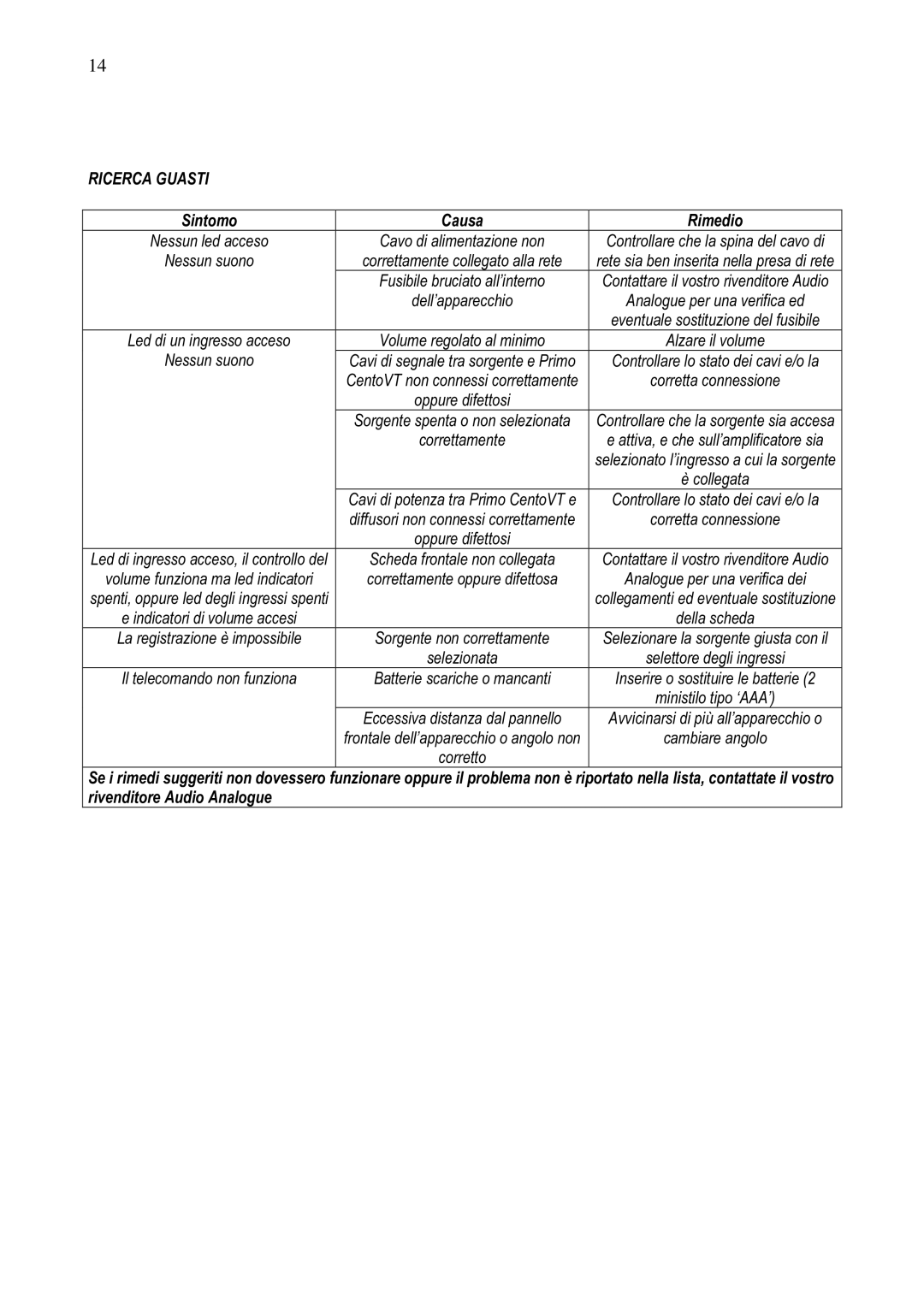 Audio Analogue SRL Cento VT owner manual Ricerca Guasti, Sintomo Causa Rimedio 