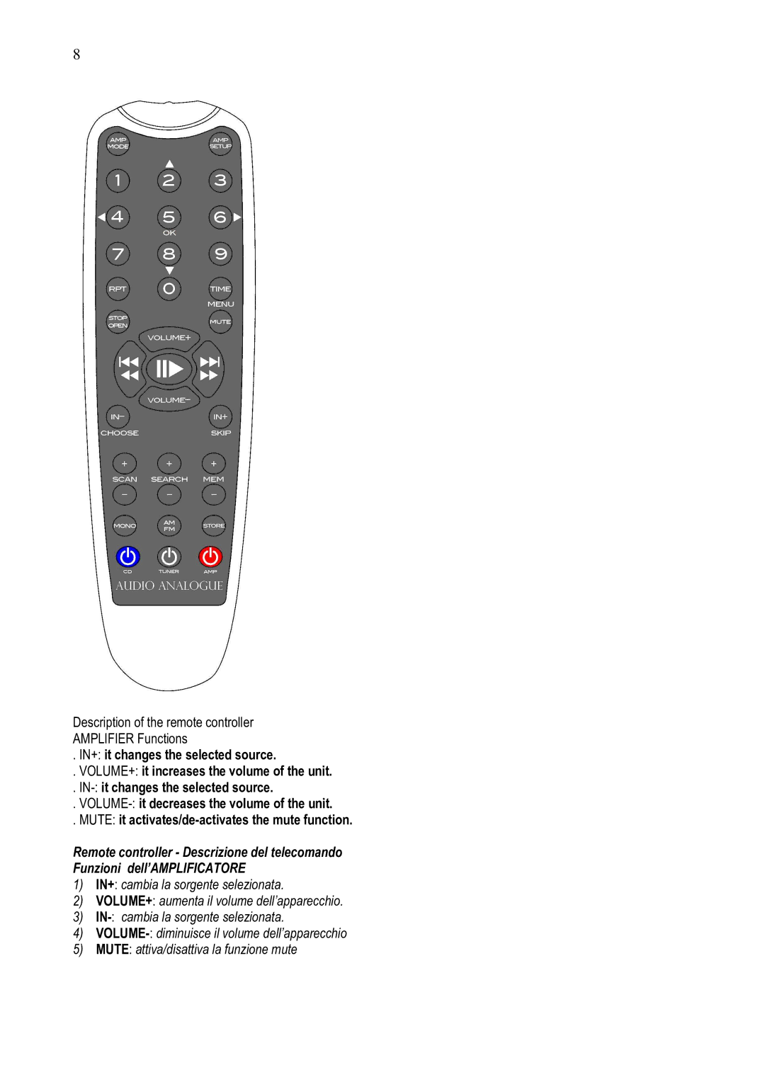 Audio Analogue SRL Cento VT owner manual Description of the remote controller Amplifier Functions 