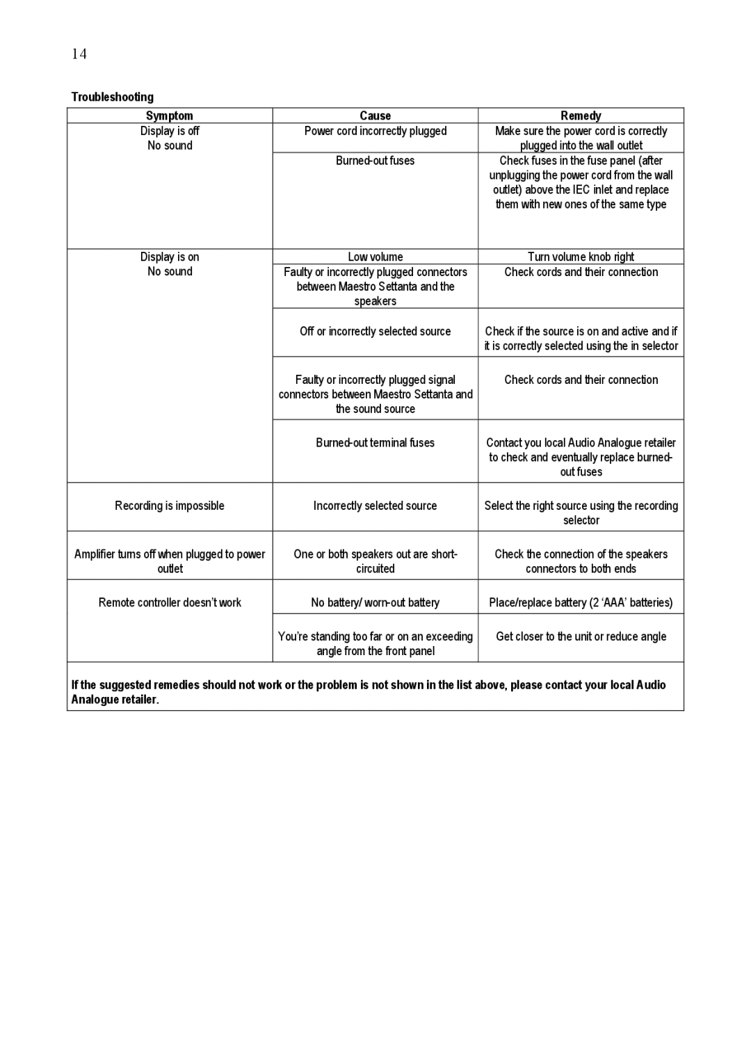 Audio Analogue SRL e t t a n t a owner manual Troubleshooting, Cause Remedy 