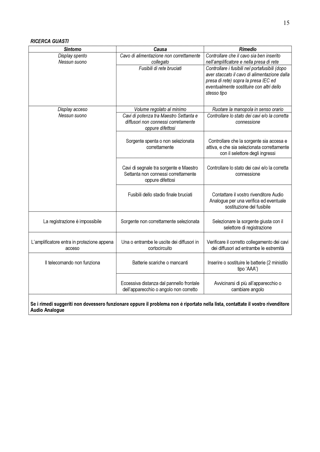 Audio Analogue SRL e t t a n t a owner manual Ricerca Guasti, Causa Rimedio 